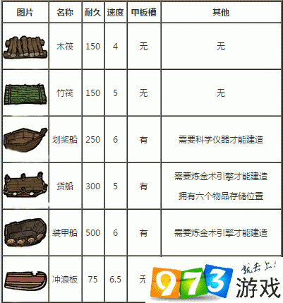 饥荒手机版获取与使用占卜棒全攻略