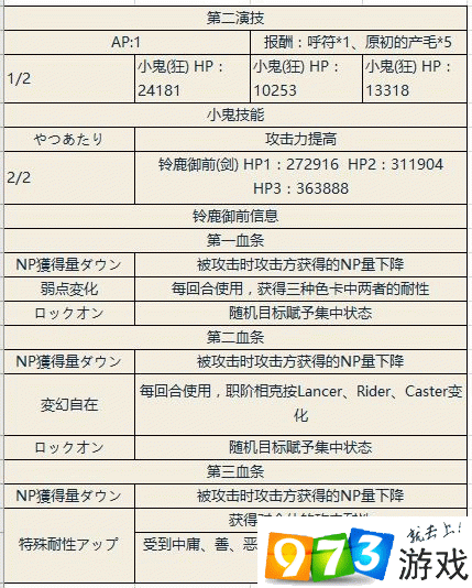 FGO尼禄祭超级难度挑战全攻略 等级技巧深度解析